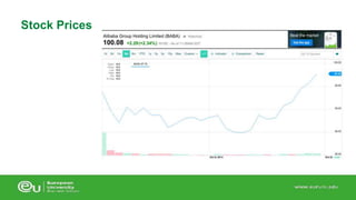 Stock Prices 
 