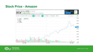 Stock Price - Amazon 
 