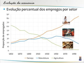 Evolução da economia
          Evolução percentual dos empregos por setor
Proporção de empregados
 