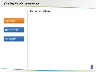 Evolução da economia
              Características

Agrícola

Industrial

Serviços
 