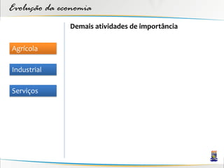 Evolução da economia
              Demais atividades de importância

Agrícola

Industrial

Serviços
 