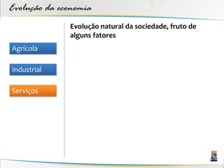 Evolução da economia
              Evolução natural da sociedade, fruto de
              alguns fatores
Agrícola

Industrial

Serviços
 