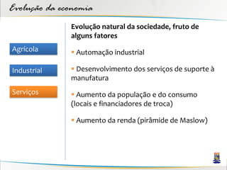 Evolução da economia
              Evolução natural da sociedade, fruto de
              alguns fatores
Agrícola       Automação industrial

Industrial     Desenvolvimento dos serviços de suporte à
              manufatura
Serviços       Aumento da população e do consumo
              (locais e financiadores de troca)

               Aumento da renda (pirâmide de Maslow)
 