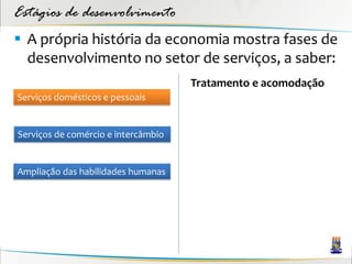Estágios de desenvolvimento
 A própria história da economia mostra fases de
  desenvolvimento no setor de serviços, a saber:
                                     Tratamento e acomodação
Serviços domésticos e pessoais


Serviços de comércio e intercâmbio


Ampliação das habilidades humanas
 