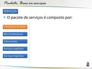 Produto: Bens ou serviços
SERVIÇOS

 O pacote de serviços é composto por:

Instalações de apoio

Bens facilitadores

Informações

Serviços explícitos

Serviços implícitos
 