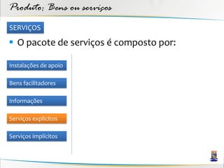 Produto: Bens ou serviços
SERVIÇOS

 O pacote de serviços é composto por:

Instalações de apoio

Bens facilitadores

Informações

Serviços explícitos

Serviços implícitos
 