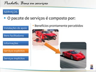 Produto: Bens ou serviços
SERVIÇOS

 O pacote de serviços é composto por:
                        Benefícios prontamente percebidos
Instalações de apoio

Bens facilitadores

Informações

Serviços explícitos

Serviços implícitos
 