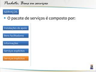 Produto: Bens ou serviços
SERVIÇOS

 O pacote de serviços é composto por:

Instalações de apoio

Bens facilitadores

Informações

Serviços explícitos

Serviços implícitos
 