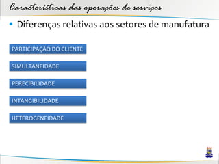 Características das operações de serviços
 Diferenças relativas aos setores de manufatura

PARTICIPAÇÃO DO CLIENTE

SIMULTANEIDADE

PERECIBILIDADE

INTANGIBILIDADE

HETEROGENEIDADE
 