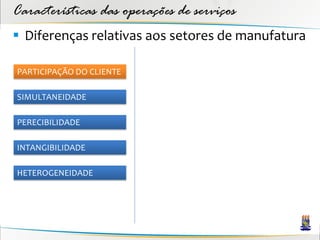 Características das operações de serviços
 Diferenças relativas aos setores de manufatura

PARTICIPAÇÃO DO CLIENTE

SIMULTANEIDADE

PERECIBILIDADE

INTANGIBILIDADE

HETEROGENEIDADE
 