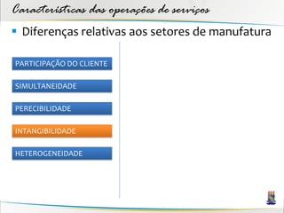 Características das operações de serviços
 Diferenças relativas aos setores de manufatura

PARTICIPAÇÃO DO CLIENTE

SIMULTANEIDADE

PERECIBILIDADE

INTANGIBILIDADE

HETEROGENEIDADE
 
