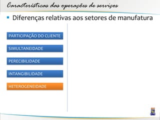 Características das operações de serviços
 Diferenças relativas aos setores de manufatura

PARTICIPAÇÃO DO CLIENTE

SIMULTANEIDADE

PERECIBILIDADE

INTANGIBILIDADE

HETEROGENEIDADE
 