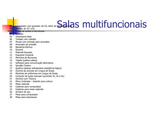 03
      Monitor de 32” LCD
      Fones de ouvido e Microfones
                                             Salas multifuncionais
Microcomputador com gravador de CD, leitor de DVD e terminal
02

04    Scanner
05    Impressora laser
06    Teclado com colméia
07    Mouse com entrada para acionador
08    Acionador de pressão
09    Bandinha Rítmica
10    Dominó
11    Material Dourado
12    Esquema Corporal
13    Memória de Numerais
14    Tapete quebra-cabeça
15    Software para comunicação alternativa
16    Sacolão Criativo
17    Quebra cabeças sobrepostos (seqüência lógica)
18    Dominó de animais em Língua de Sinais
19    Memória de antônimos em Língua de Sinais
20    Conjunto de lupas manuais (aumento 3x, 4x e 6x)
21    Dominó com Textura
22    Plano Inclinado – Estante para Leitura
23    Mesa redonda
24    Cadeiras para computador
25    Cadeiras para mesa redonda
26    Armário de aço
27    Mesa para computador
28    Mesa para impressora
 