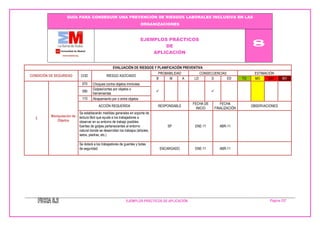 GUÍA PARA CONSEGUIR UNA PREVENCIÓN DE RIESGOS LABORALES INCLUSIVA EN LAS 
ORGANIZACIONES 
EJEMPLOS PRÁCTICOS 
DE 
APLICACIÓN 
8 
EJEMPLOS PRÁCTICOS DE APLICACIÓN Página 257 
EVALUACIÓN DE RIESGOS Y PLANIFICACIÓN PREVENTIVA 
CONDICIÓN DE SEGURIDAD 
COD. 
RIESGO ASOCIADO 
PROBABILIDAD 
CONSECUENCIAS 
ESTIMACIÓN 
B 
M 
A 
LD 
D 
ED TO MO IMP INT 
5 
Manipulación de Objetos 
070 
Choques contra objetos inmóviles 
 
 
090 
Golpes/cortes por objetos o herramientas 
110 
Atrapamiento por o entre objetos 
ACCIÓN REQUERIDA 
RESPONSABLE 
FECHA DE INICIO 
FECHA FINALIZACIÓN 
OBSERVACIONES 
Se establecerán medidas generales en soporte de lectura fácil que ayude a los trabajadores a observar en su entorno de trabajo posibles fuentes de golpes pertenecientes al entorno natural donde se desarrollan los trabajos (árboles, setos, piedras, etc.) 
SP 
ENE-11 
ABR-11 
Se dotará a los trabajadores de guantes y botas de seguridad. 
ENCARGADO 
ENE-11 
ABR-11 
 