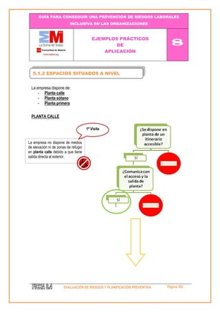 GUÍA PARA CONSEGUIR UNA PREVENCIÓN DE RIESGOS LABORALES 
INCLUSIVA EN LAS ORGANIZACIONES 
EJEMPLOS PRÁCTICOS 
DE 
APLICACIÓN 
8 
EVALUACIÓN DE RIESGOS Y PLANIFICACIÓN PREVENTIVA Página 302 
La empresa dispone de: 
- Planta calle 
- Planta sótano 
- Planta primera 
PLANTA CALLE 
5.1.2 ESPACIOS SITUADOS A NIVEL 
La empresa no dispone de medios de elevación ni de zonas de refugio en planta calle debido a que tiene salida directa al exterior. 
1ª Visita  