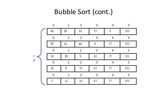 8 elementary sorts-bubble