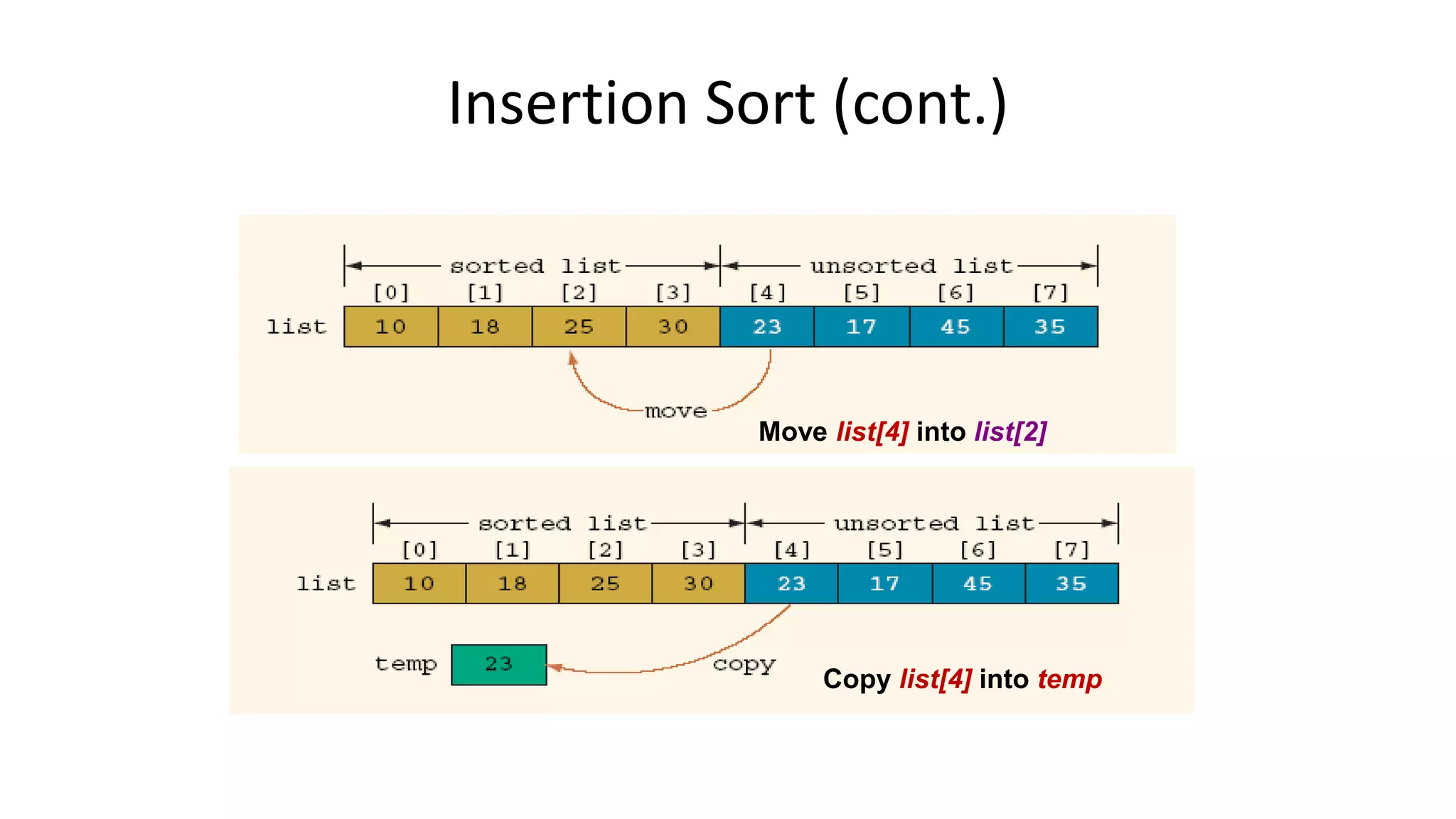 Insertion Sort (cont.)
Move list[4] into list[2]
Copy list[4] into temp
 