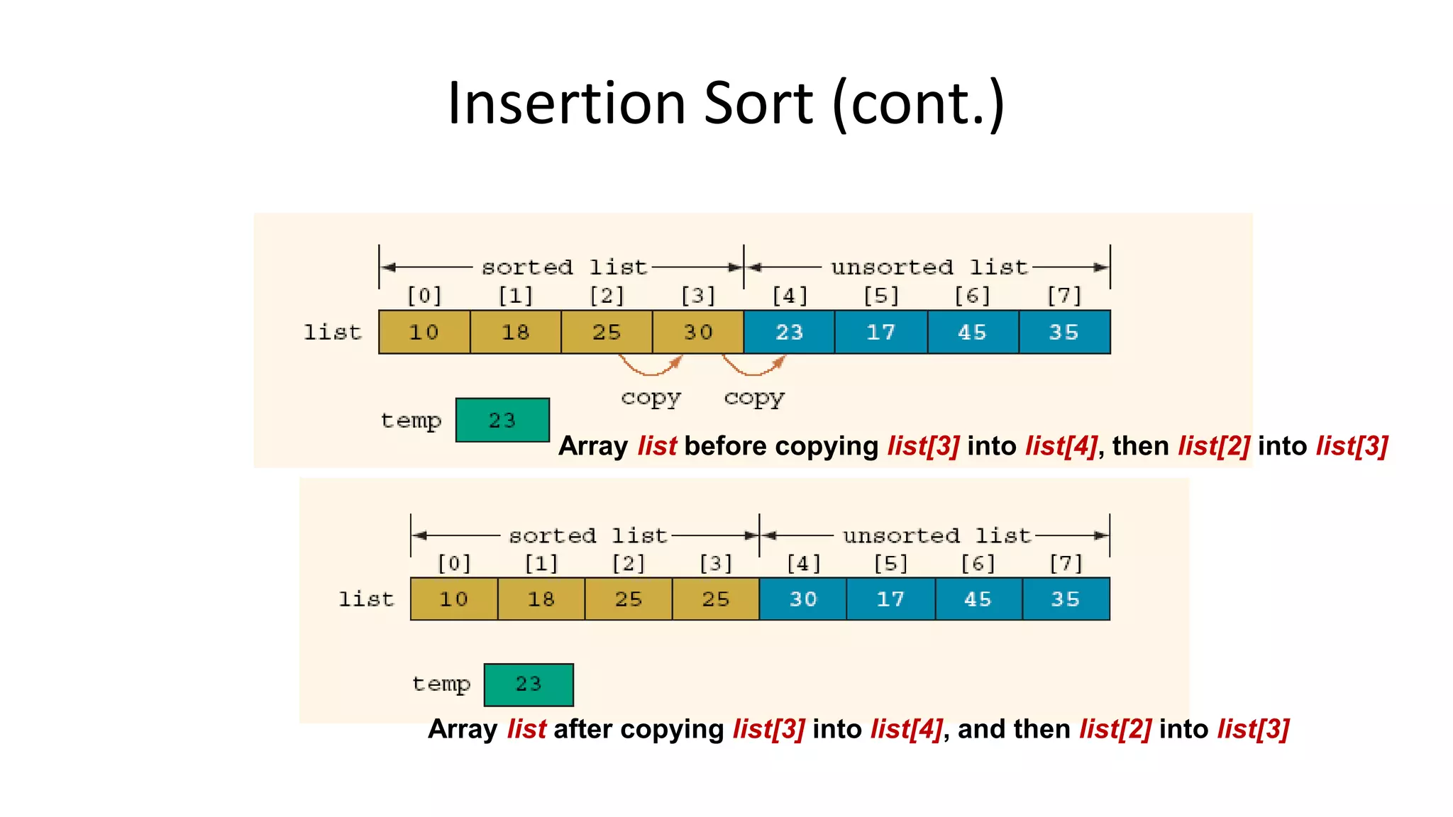 Insertion Sort (cont.)
Array list before copying list[3] into list[4], then list[2] into list[3]
Array list after copying list[3] into list[4], and then list[2] into list[3]
 