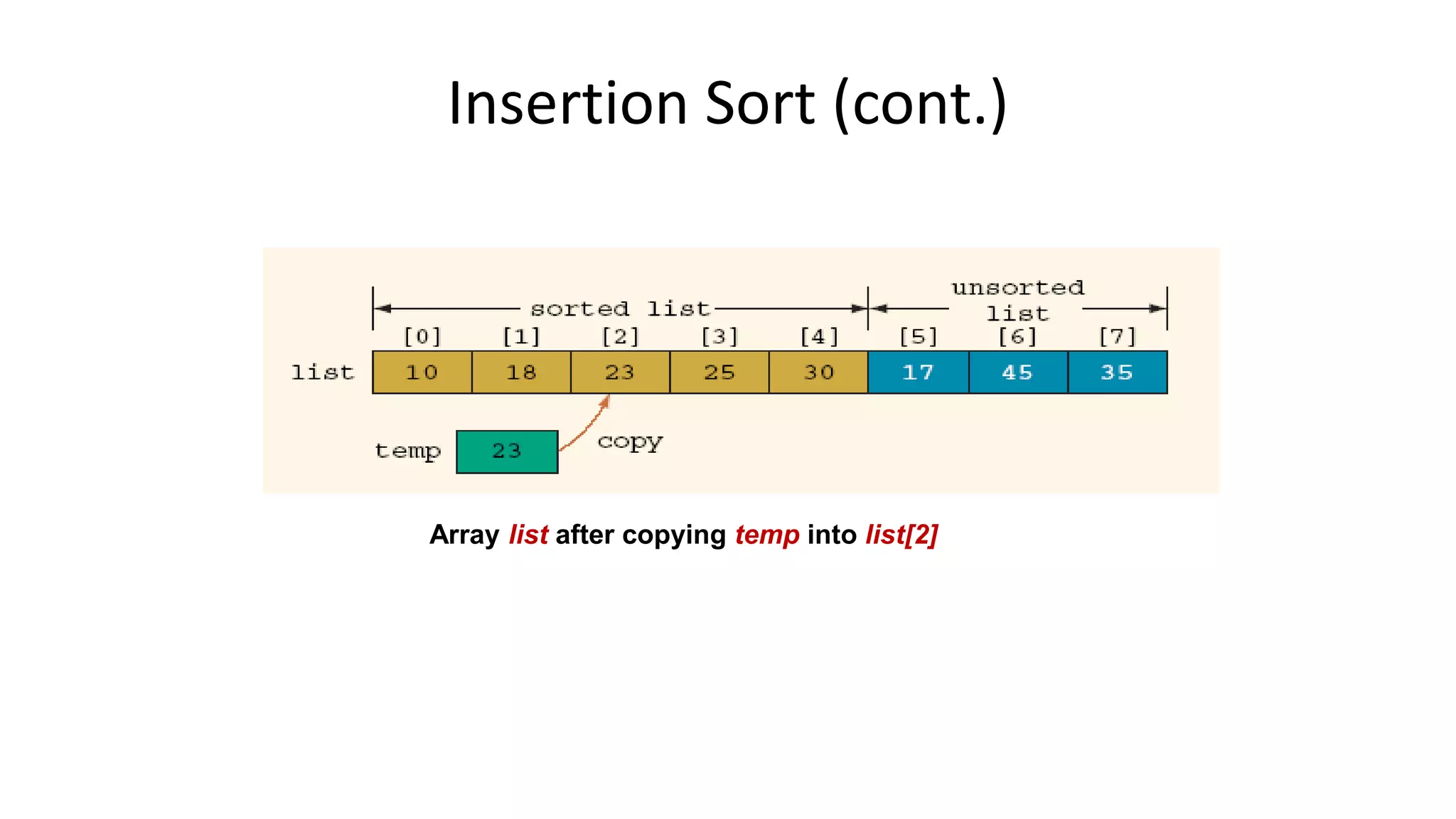 Insertion Sort (cont.)
Array list after copying temp into list[2]
 