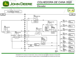 COLHEDORA DE CANA 3520
                                                                      Elevador
                                                                                                                                       24 - 30
Funções de Colheita




             TREINAMENTO Pó s-Vendas John Deere Brasil – Todos os direitos reservados. Material elaborado em Outubro/2008.
             A John Deere Brasil reserva-se ao direito de modificar atributos ou características de seus produtos sem pré vio aviso.
 