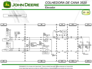 COLHEDORA DE CANA 3520
                                                                        Elevador
                                                                                                                                         25 - 30
Esteira do Elevador




               TREINAMENTO Pó s-Vendas John Deere Brasil – Todos os direitos reservados. Material elaborado em Outubro/2008.
               A John Deere Brasil reserva-se ao direito de modificar atributos ou características de seus produtos sem pré vio aviso.
 