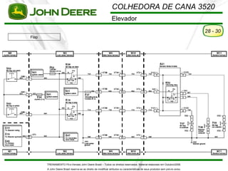 COLHEDORA DE CANA 3520
                                                                Elevador
                                                                                                                                 28 - 30
Flap




       TREINAMENTO Pó s-Vendas John Deere Brasil – Todos os direitos reservados. Material elaborado em Outubro/2008.
       A John Deere Brasil reserva-se ao direito de modificar atributos ou características de seus produtos sem pré vio aviso.
 