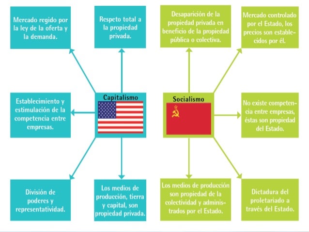 Conflicto Entre Capitalismo Y Socialismo Bloques De Poder