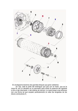 En el diagrama tenemos dos grandes bloques que giran solidarios:
En rojo, está la parte del embrague que gira con el motor, que es la
maza M, con un dentado en su perímetro para recibir la potencia del cigüeñal
(o de un eje intermedio, o del volante de inercia). La maza posee unas almenas
con una forma tal que acoplan perfectamente en ellas las lengüetas de los
discos conductores A.
 