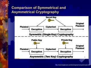 8-encryption.ppt