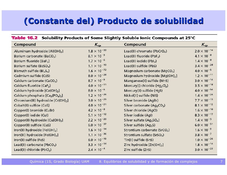 CONSTANTE DE PRODUCTO DE SOLUBILIDAD KPS PDF
