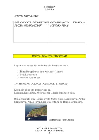 8. ERLIEBEA
                             5. MAILA


OSATU TAULA HAU:

GOI ORDOKIA INGURATZEN GOI-ORDOKITIK
                       GOI-                           KANPOKO
DUTEN MENDIKATEAK      MENDIKATEAK




                KOSTALDEA ETA UHARTEAK


Espainiako kostaldea hiru itsasok bustitzen dute:

  1. Bizkaiko golkoak edo Kantauri Itsasoa
  2. MEditerraneoa
  3. Ozeano Atlantikoa

1.- BIZKAIKO GOLKOA (KANTAURI ITSASOA)

Kostalde altua eta malkartsua da.
Euskadi, Kantabria, Asturias eta Galizia bustitzen ditu.

Oso ezagunak bere lurmuturrak: Matxitxako Lurmuturra, Ajoko
lurmuturra, Peñas lurmuturra eta Estaca de Bares lurmuturra.




                                Matxitxako lurmuturra


                    ALTZA HERRI IKASTETXEA
                   LAGUNTZA GELA – HIPI GELA
                              7
 