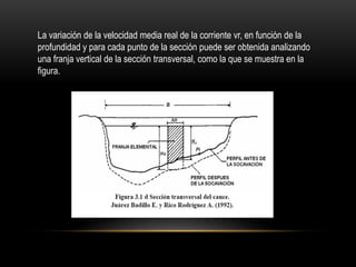 La variación de la velocidad media real de la corriente vr, en función de la
profundidad y para cada punto de la sección puede ser obtenida analizando
una franja vertical de la sección transversal, como la que se muestra en la
figura.
 