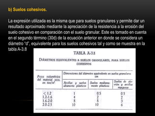 b) Suelos cohesivos.
La expresión utilizada es la misma que para suelos granulares y permite dar un
resultado aproximado mediante la apreciación de la resistencia a la erosión del
suelo cohesivo en comparación con el suelo granular. Este es tomado en cuenta
en el segundo término (30d) de la ecuación anterior en donde se considera un
diámetro “d”, equivalente para los suelos cohesivos tal y como se muestra en la
tabla A-3.8
 