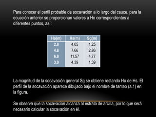 Para conocer el perfil probable de socavación a lo largo del cauce, para la
ecuación anterior se proporcionan valores a Ho correspondientes a
diferentes puntos, así:
La magnitud de la socavación general Sg se obtiene restando Ho de Hs. El
perfil de la socavación aparece dibujado bajo el nombre de tanteo (a.1) en
la figura.
Se observa que la socavación alcanza al estrato de arcilla, por lo que será
necesario calcular la socavación en él.
Ho(m) Hs(m) Sg(m)
2.8
4.8
6.8
3.0
4.05
7.66
11.57
4.39
1.25
2.86
4.77
1.39
 
