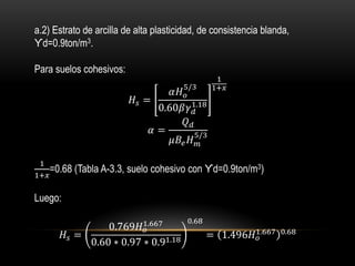a.2) Estrato de arcilla de alta plasticidad, de consistencia blanda,
ϒd=0.9ton/m3.
Para suelos cohesivos:
𝐻𝑠 =
𝛼𝐻 𝑜
5/3
0.60𝛽𝛾 𝑑
1.18
1
1+𝑥
𝛼 =
𝑄 𝑑
𝜇𝐵𝑒 𝐻 𝑚
5/3
1
1+𝑥
=0.68 (Tabla A-3.3, suelo cohesivo con ϒd=0.9ton/m3)
Luego:
𝐻𝑠 =
0.769𝐻 𝑜
1.667
0.60 ∗ 0.97 ∗ 0.91.18
0.68
= 1.496𝐻 𝑜
1.667 0.68
 