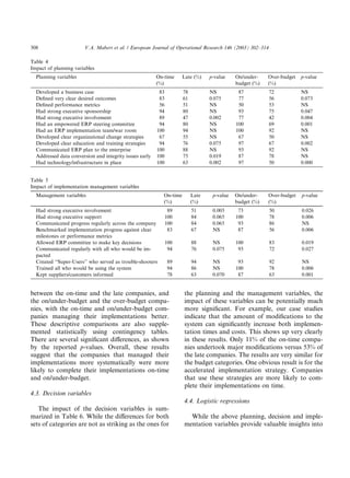 308                     V.A. Mabert et al. / European Journal of Operational Research 146 (2003) 302–314

Table 4
Impact of planning variables
  Planning variables                                     On-time      Late (%)    p-value    On/under-    Over-budget   p-value
                                                         (%)                                 budget (%)   (%)
  Developed a business case                               83          78          NS          87           72           NS
  Deﬁned very clear desired outcomes                      83          61          0.075       77           56           0.073
  Deﬁned performance metrics                              56          51          NS          50           53           NS
  Had strong executive sponsorship                        94          80          NS          93           75           0.047
  Had strong executive involvement                        89          47          0.002       77           42           0.004
  Had an empowered ERP steering committee                 94          80          NS         100           69           0.001
  Had an ERP implementation team/war room                100          94          NS         100           92           NS
  Developed clear organizational change strategies        67          55          NS          67           50           NS
  Developed clear education and training strategies       94          76          0.075       97           67           0.002
  Communicated ERP plan to the enterprise                100          88          NS          93           92           NS
  Addressed data conversion and integrity issues early   100          75          0.019       87           78           NS
  Had technology/infrastructure in place                 100          63          0.002       97           50           0.000


Table 5
Impact of implementation management variables
  Management variables                                      On-time        Late    p-value   On/under-    Over-budget   p-value
                                                            (%)            (%)               budget (%)   (%)
  Had strong executive involvement                              89         51      0.003      73           50           0.026
  Had strong executive support                                 100         84      0.065     100           78           0.006
  Communicated progress regularly across the company           100         84      0.065      93           86           NS
  Benchmarked implementation progress against clear             83         67      NS         87           56           0.006
  milestones or performance metrics
  Allowed ERP committee to make key decisions                  100         88      NS        100           83           0.019
  Communicated regularly with all who would be im-              94         76      0.075      93           72           0.027
  pacted
  Created ‘‘Super-Users’’ who served as trouble-shooters       89          94      NS         93           92           NS
  Trained all who would be using the system                    94          86      NS        100           78           0.006
  Kept suppliers/customers informed                            78          63      0.070      87           63           0.001


between the on-time and the late companies, and                       the planning and the management variables, the
the on/under-budget and the over-budget compa-                        impact of these variables can be potentially much
nies, with the on-time and on/under-budget com-                       more signiﬁcant. For example, our case studies
panies managing their implementations better.                         indicate that the amount of modiﬁcations to the
These descriptive comparisons are also supple-                        system can signiﬁcantly increase both implemen-
mented statistically using contingency tables.                        tation times and costs. This shows up very clearly
There are several signiﬁcant diﬀerences, as shown                     in these results. Only 11% of the on-time compa-
by the reported p-values. Overall, these results                      nies undertook major modiﬁcations versus 53% of
suggest that the companies that managed their                         the late companies. The results are very similar for
implementations more systematically were more                         the budget categories. One obvious result is for the
likely to complete their implementations on-time                      accelerated implementation strategy. Companies
and on/under-budget.                                                  that use these strategies are more likely to com-
                                                                      plete their implementations on time.
4.3. Decision variables
                                                                      4.4. Logistic regressions
   The impact of the decision variables is sum-
marized in Table 6. While the diﬀerences for both                       While the above planning, decision and imple-
sets of categories are not as striking as the ones for                mentation variables provide valuable insights into
 