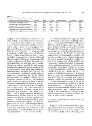 V.A. Mabert et al. / European Journal of Operational Research 146 (2003) 302–314                 309

Table 6
Impact of implementation decision variables
  Implementation decision variables           On-time      Late      p-value    On/under-budget      Over-budget   p-value
  Implemented single ERP package              61%          41%       NS         53%                  39%           NS
  Used a mini Big-Bang implementation         65%          47%       NS         59%                  44%           NS
  Average number of modules implemented       8.24         8.51      NS         8.66                 8.31          NS
  Made major modiﬁcations to system           11%          53%       0.002      23%                  56%           0.008
  Undertook limited reengineering upfront     67%          51%       NS         63%                  50%           NS
  Used accelerated implementation strategy    89%          47%       0.005      53%                  56%           NS




completion of implementations on-time or on/                         The coeﬃcients of the logistic regression model
under-budget, a more systematic statistical analysis              are determined as maximum likelihood estima-
is necessary to determine which of these variables                tors, i.e., by maximizing the likelihood functions
are individually or collectively signiﬁcant. Also, it             (Fienberg, 1983). A negative sign for a coeﬃcient
will be useful to explore if some composite vari-                 means that the variable is more likely to increase
ables created using combinations of variables are                 the probability of achieving an on-time or an on/
better predictors of success. For example, would                  under-budget implementation. In regression anal-
a composite variable representing all planning                    ysis, the modeler has the ﬂexibility to specify the
factors be better at predicting on-time or on/un-                 functional form of the independent variables, with
der-budget implementations than the individual                    several open-ended options available. One strategy
planning variables. The composite variables would                 is to use all available independent variables. An-
reﬂect a collective set of things that need to be                 other is to collapse some of the variables into
done rather just a few individual ones. A number                  ‘‘composites’’ reﬂecting total eﬀort. For this anal-
of statistical tools are available for such analysis              ysis, we use both these options. For the latter, two
including discriminate analysis and regression. Dis-              ‘‘composite’’ independent variables are created.
criminate analysis would help a researcher classify               The ﬁrst is a composite variable for the planning
variables whereas regression allows for more rig-                 variables. It is set up by adding all the ‘‘1’’ re-
orous analysis by providing an overall predictive                 sponses to the 12 planning variables. The objective
model and a signiﬁcance level for the chosen                      here is to capture the overall amount of the plan-
variables. Since our response variables are di-                   ning eﬀort. Thus, if a company used all the 12
chotomous (on-time versus late, and on/under-                     planning variables, its composite score would be
budget versus over-budget), we chose to use the                   12. The second composite variable is for the im-
binary logit model of logistic regression analysis.               plementation management variables. It is also set
   Green et al. (1977) ﬁrst proposed the applica-                 up by adding the ‘‘1’’ responses to the nine im-
tion of logit analysis. Since then numerous re-                   plementation management variables to capture the
searchers have used it to analyze categorical data                overall management ‘‘eﬀort’’. A similar composite
(Robinson and Satterﬁeld, 1998; White et al.,                     variable is not feasible for the decision variables
1999). To use a logistic regression, the response                 since the impact of each decision variable is indi-
variable needs to be coded as 0 or 1. For the study               vidual in nature and not collective.
reported here, two sets of logistic regressions are
executed. The ﬁrst uses completion of an imple-                   4.5. Logistic regressions for on-time versus late
mentation on-time as the response variable. Com-                  implementations
pletion times are coded as 0 if the implementation
was completed on-time, and 1 if it was late. The                     A stepwise tool was used to develop the logistic
second logit regression uses completion of the                    regression models. For each response variable, two
implementation on/under-budget (coded 0) or                       logistic regressions are shown, one using at least
over-budget (coded 1) as the response variable.                   one composite variable and the other using all the
 