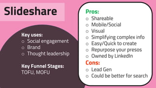 Slideshare Pros:
o Shareable
o Mobile/Social
o Visual
o Simplifying complex info
o Easy/Quick to create
o Repurpose your p...