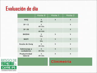 Clinimetria Visita 0 Visita 1 Visita 2 HAQ X AR X X SF-12 X AR-EAs X SF-36 X AR-EAS X BASDAI X EAs X X BASFI X EAs X X Escala de Zung X AR-EAs X X Sobrecarga a cuidadores X AR-EAs X X Productividad  laboral X AR-EAs X X 