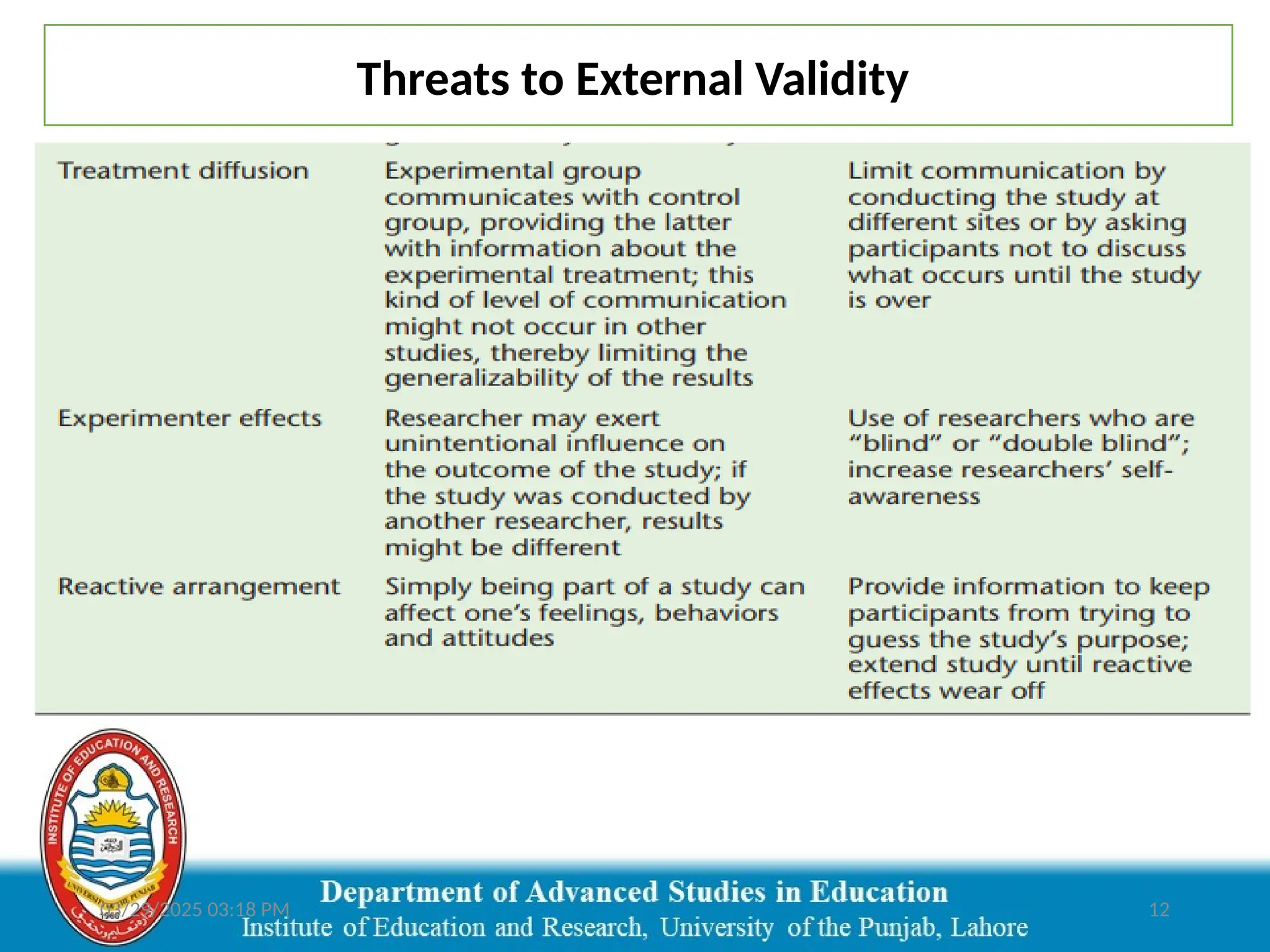 03/29/2025 03:18 PM 12
Threats to External Validity
 