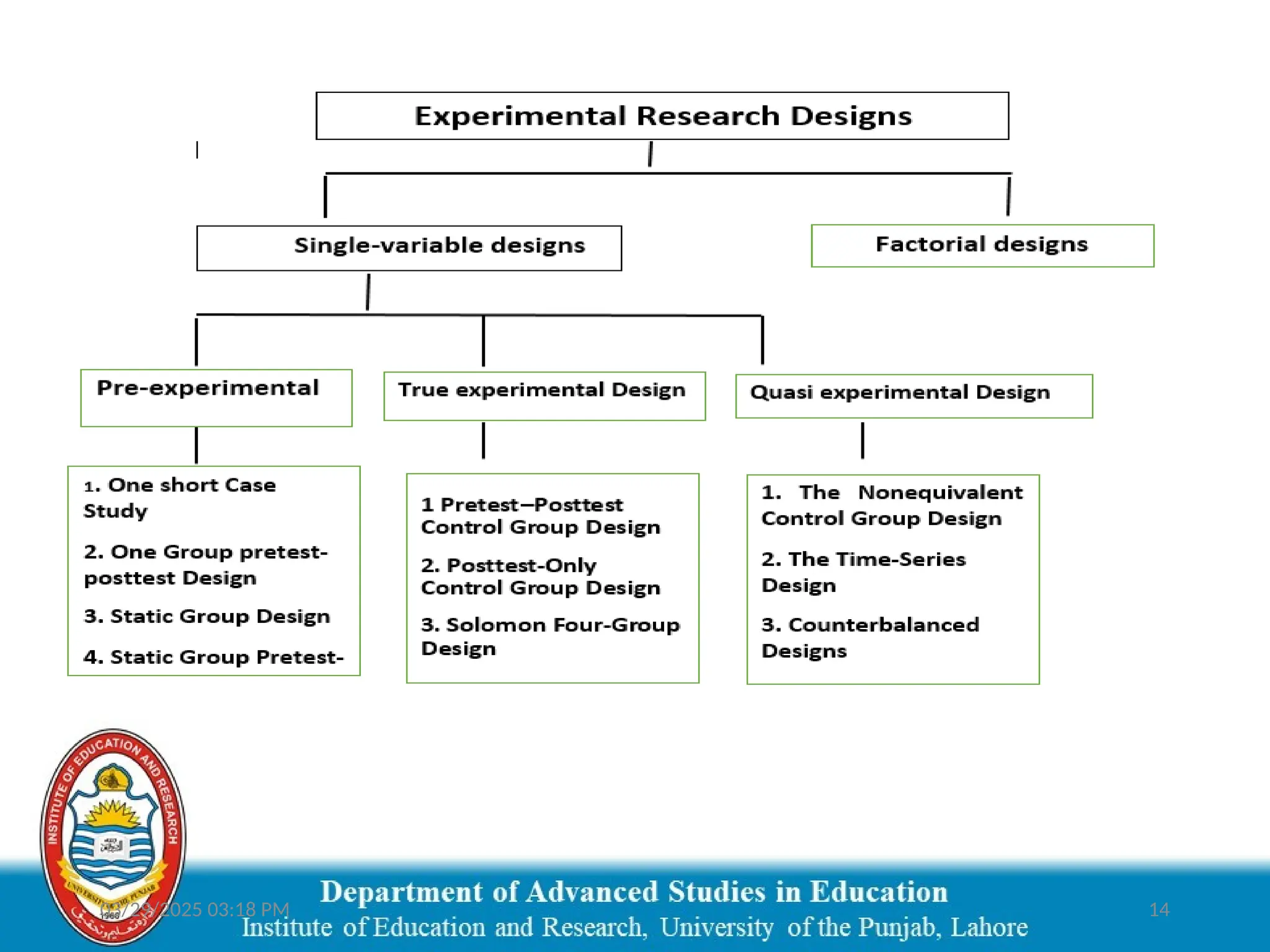 03/29/2025 03:18 PM 14
 