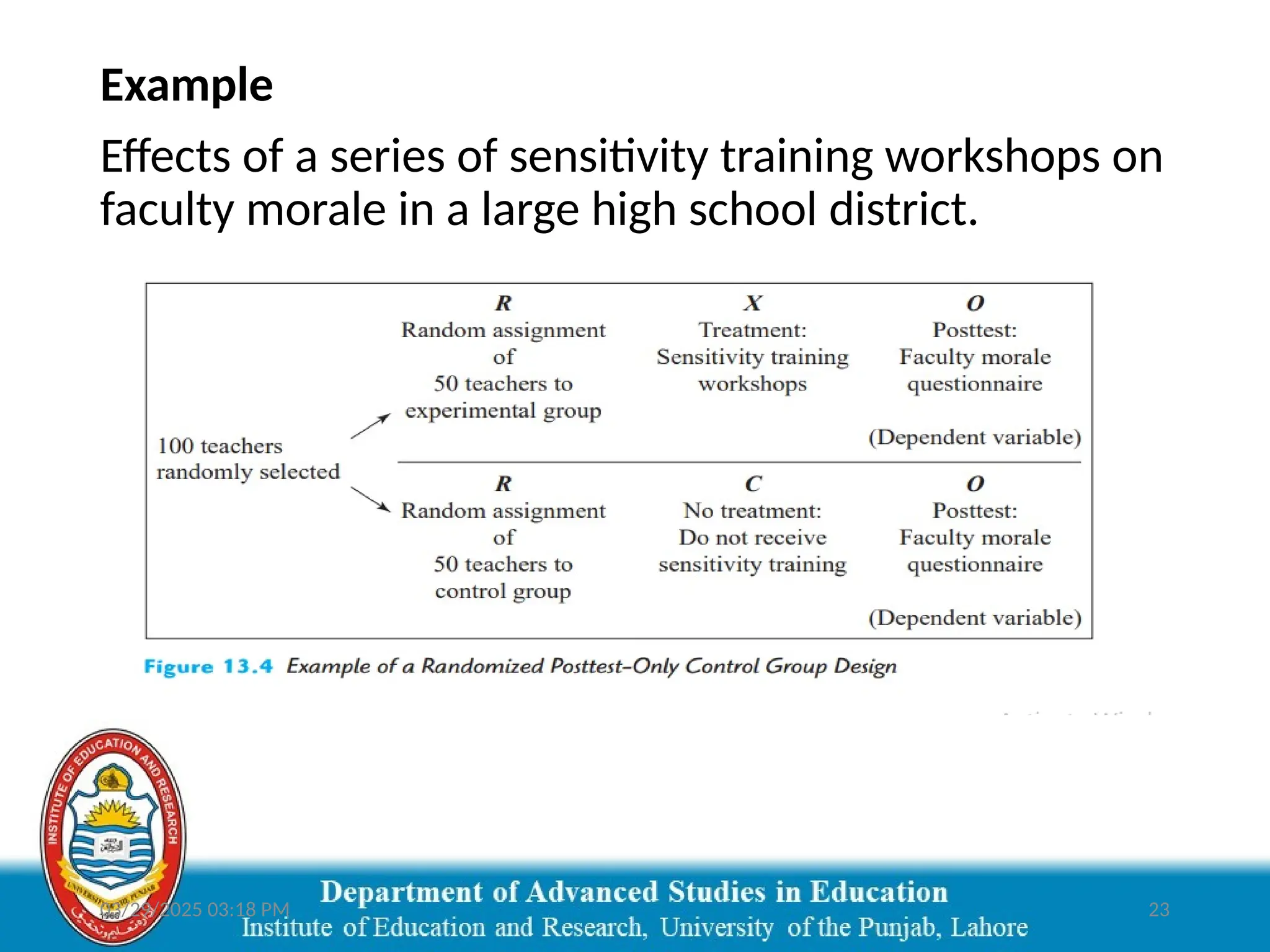 03/29/2025 03:18 PM 23
Example
Effects of a series of sensitivity training workshops on
faculty morale in a large high school district.
 