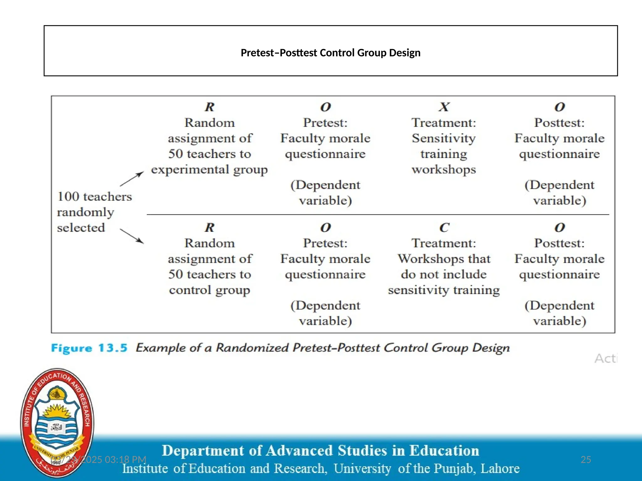 03/29/2025 03:18 PM 25
Pretest–Posttest Control Group Design
 