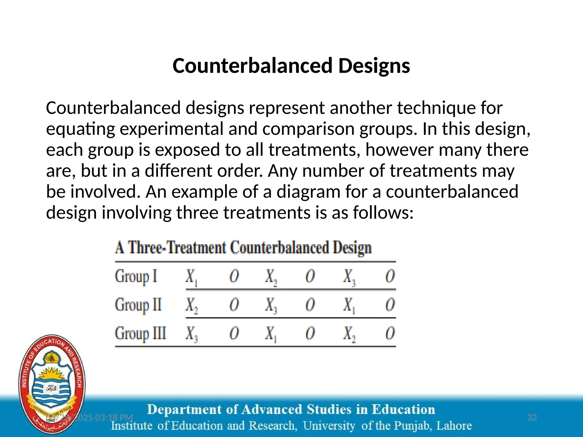 03/29/2025 03:18 PM 32
Counterbalanced Designs
Counterbalanced designs represent another technique for
equating experimental and comparison groups. In this design,
each group is exposed to all treatments, however many there
are, but in a different order. Any number of treatments may
be involved. An example of a diagram for a counterbalanced
design involving three treatments is as follows:
 