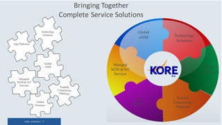 KORE OVERVIEW | 7
Global
eSIM Technology
Solutions
Managed
M2M & IoT
Services
App
Platforms
Scalable
Connectivity
Platforms
Global
Services
Bringing	Together	
Complete	Service	Solutions
Global
Presence
App Platforms
Technology
Solutions
Managed
M2M & IoT
Services
Global
eSIM
 