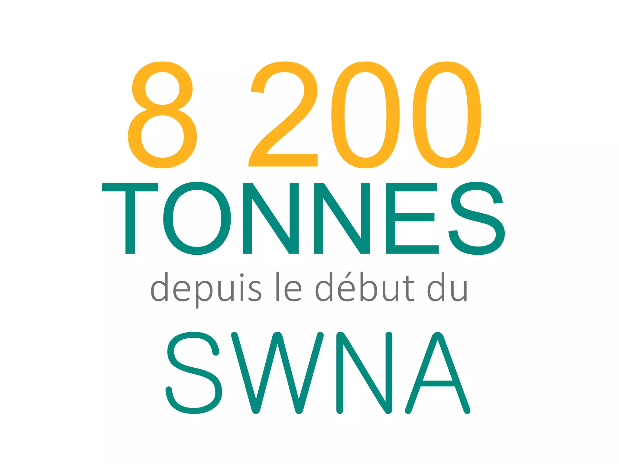 depuis le début du
TONNES
8 200
SWNA