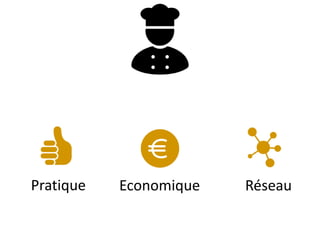 Pratique Economique Réseau
 