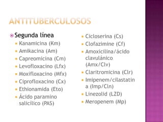  Segunda línea
 Kanamicina (Km)
 Amikacina (Am)
 Capreomicina (Cm)
 Levofloxacino (Lfx)
 Moxifloxacino (Mfx)
 Ciprofloxacino (Cx)
 Ethionamida (Eto)
 Ácido paramino
salicílico (PAS)
 Cicloserina (Cs)
 Clofazimine (Cf)
 Amoxicilina/ácido
clavulánico
(Amx/Clv)
 Claritromicina (Clr)
 Imipenem/cilastatin
a (Imp/Cln)
 Linezolid (LZD)
 Meropenem (Mp)
 