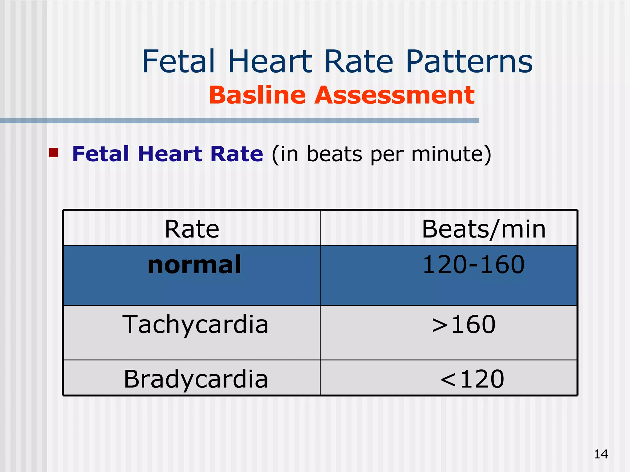 8.Fetal Surveillance During Labor | PPT