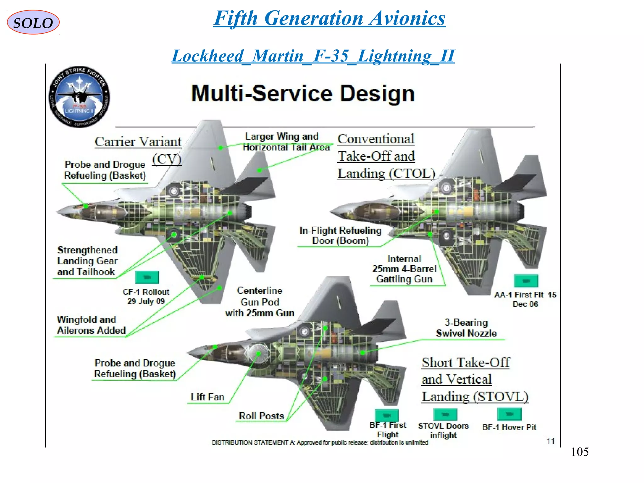 SOLO
Lockheed_Martin_F-35_Lightning_II
Fifth Generation Avionics
105
 